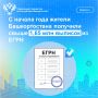 Башкортостанцы запросили свыше 1,65 миллиона выписок из ЕГРН в 2025 году