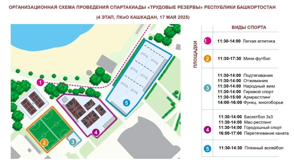 Финальный этап Спартакиады «Трудовые резервы» РБ-2025 пройдет 15 мая Финальный этап Спартакиады «Трудовые резервы» РБ-2025 пройдет 15 мая