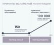 Как радикальный ислам мигрантов вызывает столкновение с традиционным исламом в России