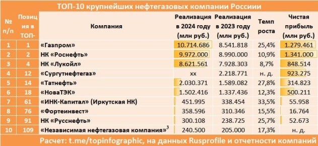 Здесь все важно и интересно