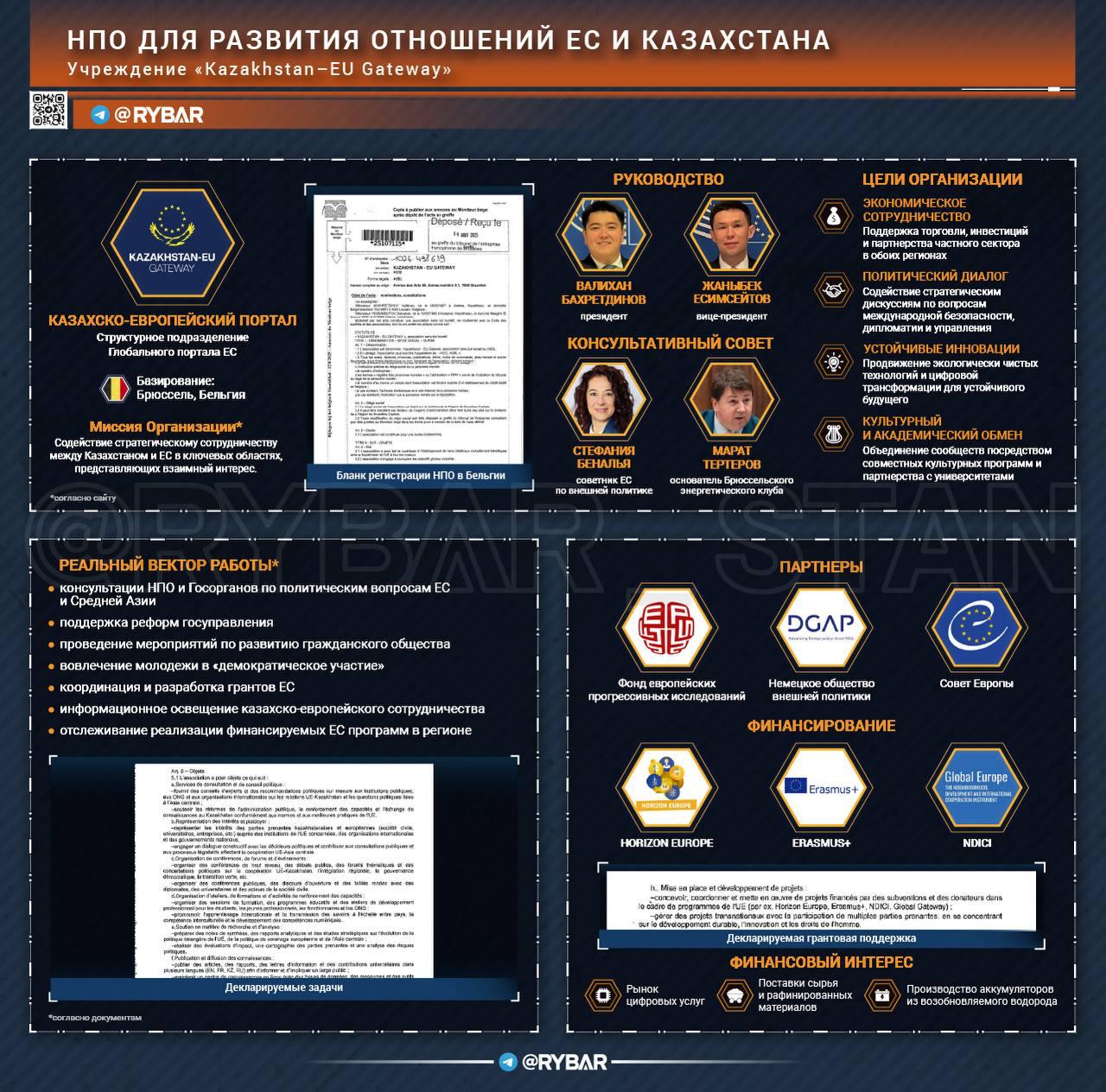 Казахский портал. для связей с европейцами