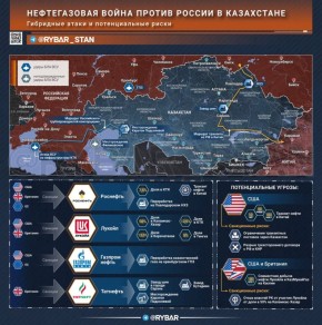 ��������� ����� � ����������