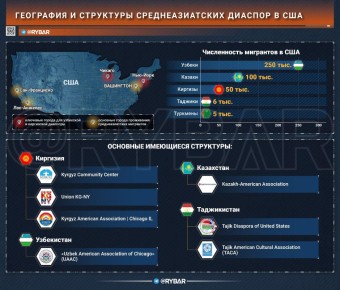 ��������� ����� � ���. ����� ������ �����